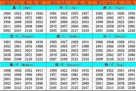 1994属|1994出生属什么生肖查询，1994多大年龄，1994今年几岁